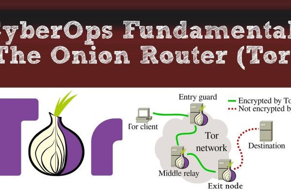 Kraken darknet onion